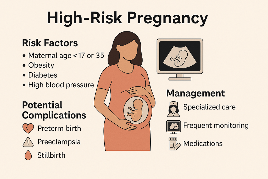 Late-Age Pregnancy & IVF in India: Rising Risks & Successful Outcomes