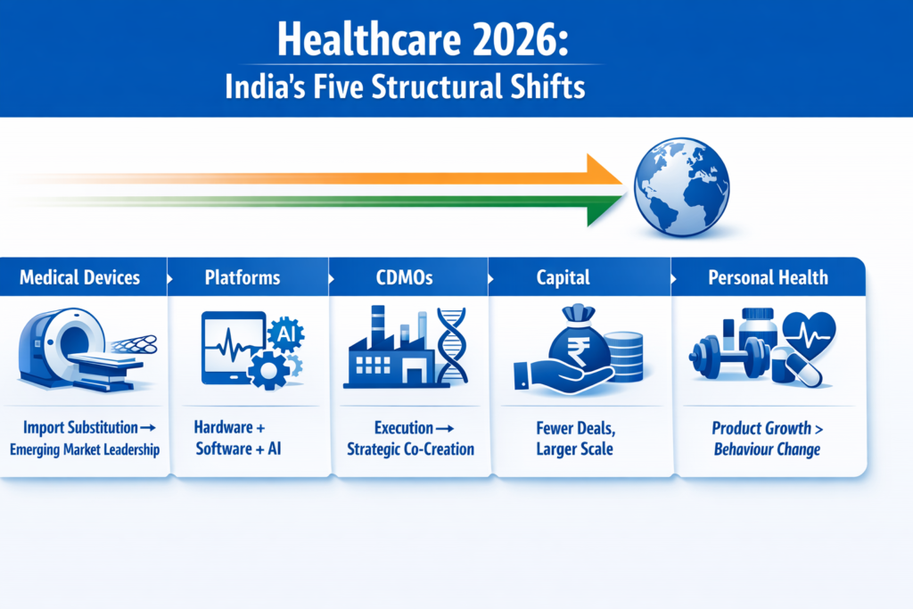 Healthcare 2026 India